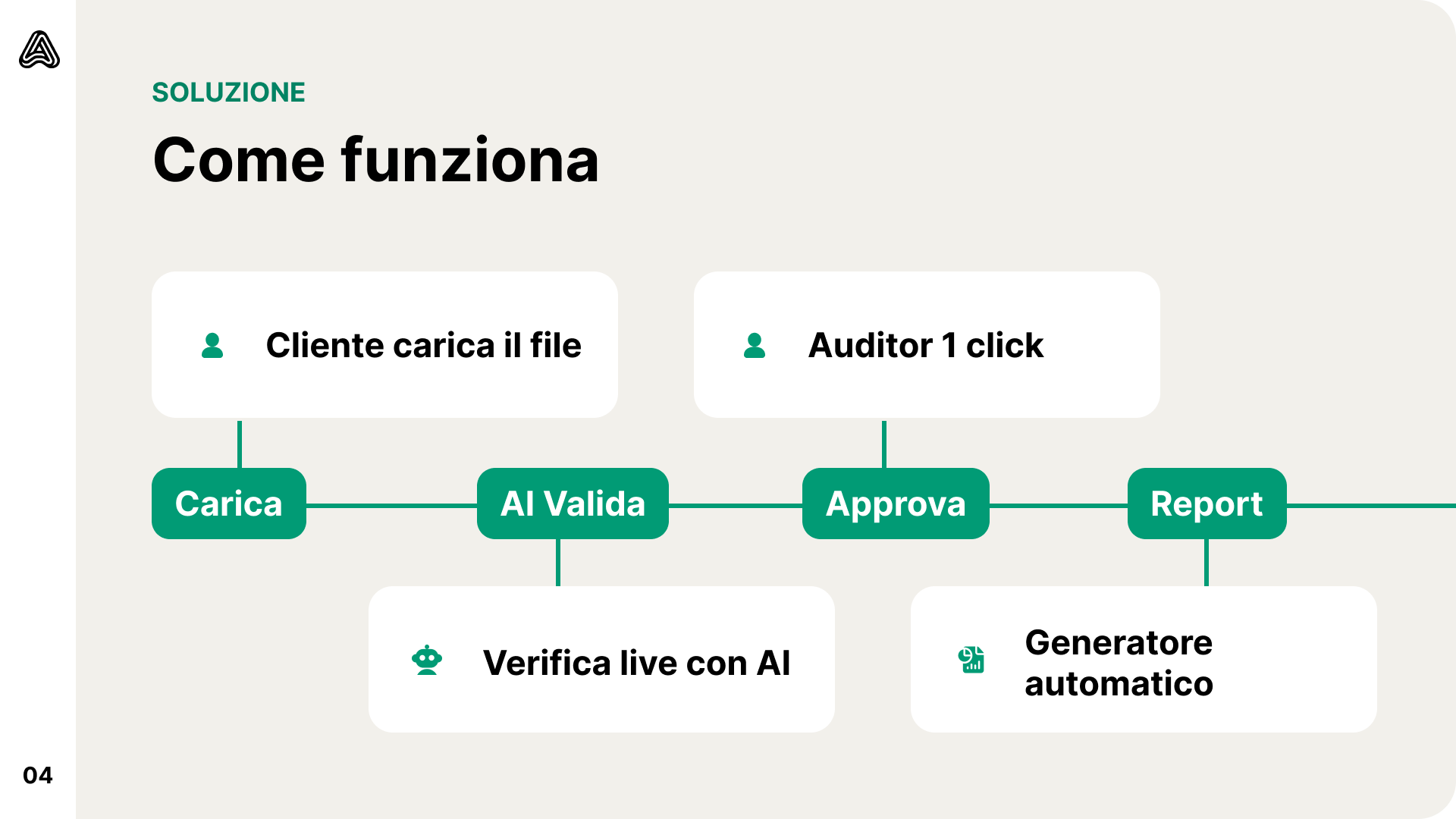AuditHub Screenshot 4